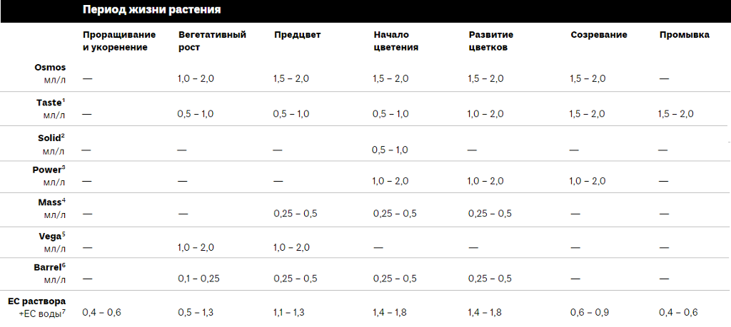 таблица_стимуляторы_simplex