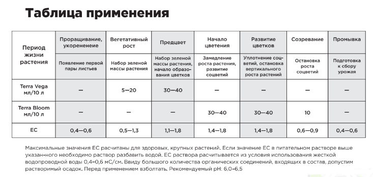 Simplex Terra vega и bloom таблица применения